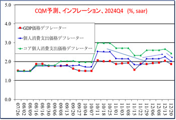 U.S. CQM 20241220